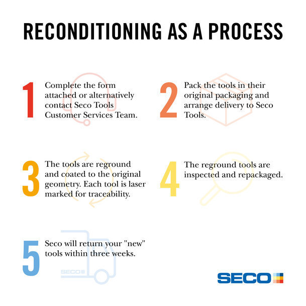 Seco Tool Reconditioning Service Grows by Over 30% And Continues to Increase